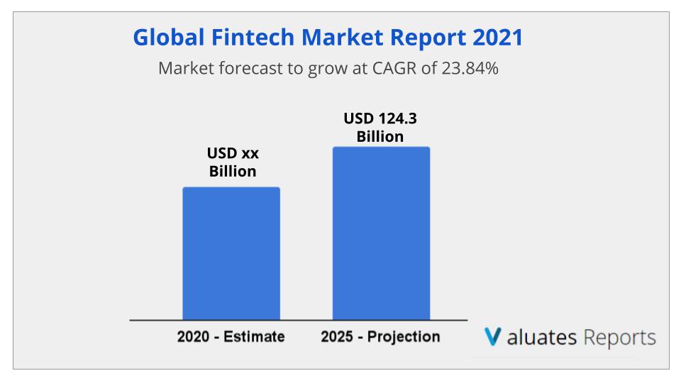 Fintech Market Size And Share Growth Report 2021 2027